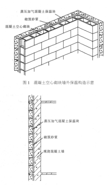 塔河蒸压加气混凝土砌块复合保温外墙性能与构造